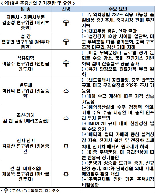 <전국경제인연합 제공>